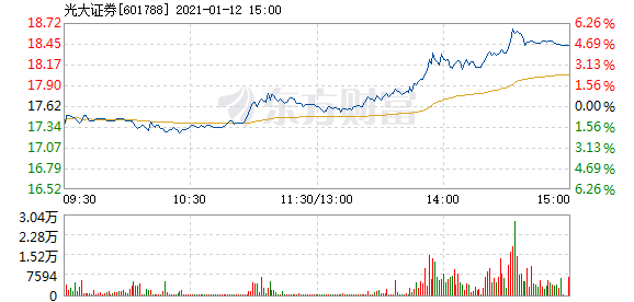 光大證券12月6日快速上漲揭秘，市場(chǎng)新動(dòng)向的引領(lǐng)者，光大證券12月6日股價(jià)飆升背后的秘密，市場(chǎng)新動(dòng)向的領(lǐng)頭羊