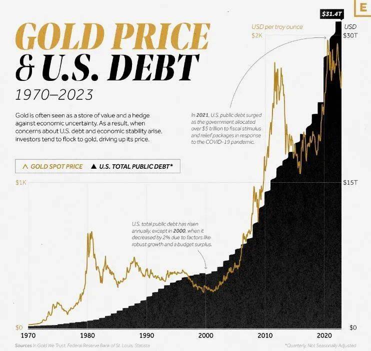 黃金與美債的關(guān)系，金融市場(chǎng)的兩大關(guān)鍵因素，黃金與美債，金融市場(chǎng)的兩大核心要素關(guān)系解析