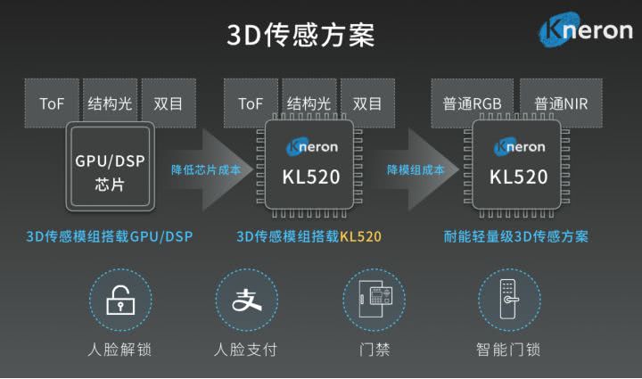 AI識別技術，引領新時代的智能革命，AI識別技術，引領智能新時代革命