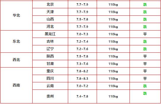 澳門 第6頁(yè)