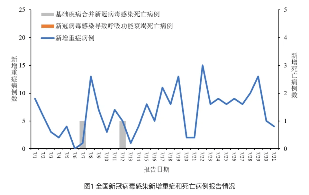 流感病毒陽(yáng)性率上升的原因分析，流感病毒陽(yáng)性率上升的原因探究