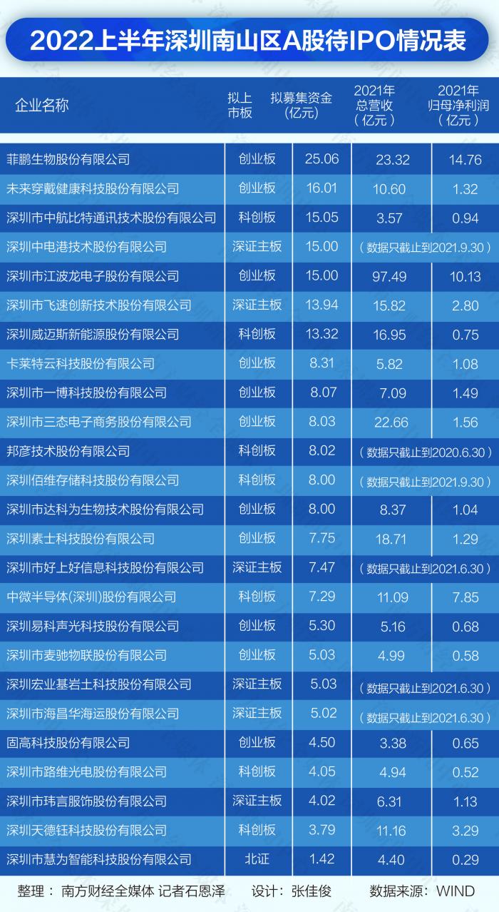 深交所IPO最新排隊企業(yè)概覽，深交所IPO排隊企業(yè)最新概覽