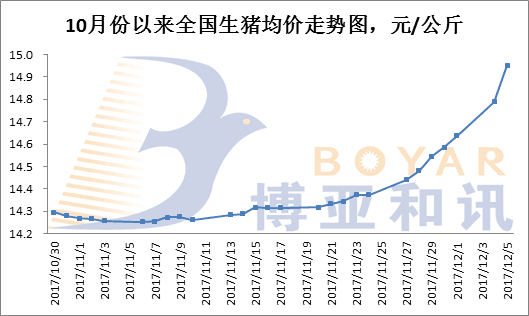 全國(guó)豬價(jià)易跌難漲現(xiàn)象分析，全國(guó)豬價(jià)易跌難漲現(xiàn)象深度解析