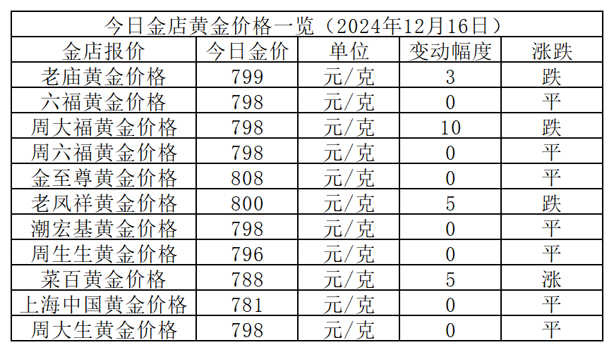 2024年金價(jià)走勢(shì)分析，多重因素交織下的黃金市場(chǎng)展望，2024年金價(jià)走勢(shì)分析與黃金市場(chǎng)展望，多重因素交織下的市場(chǎng)趨勢(shì)