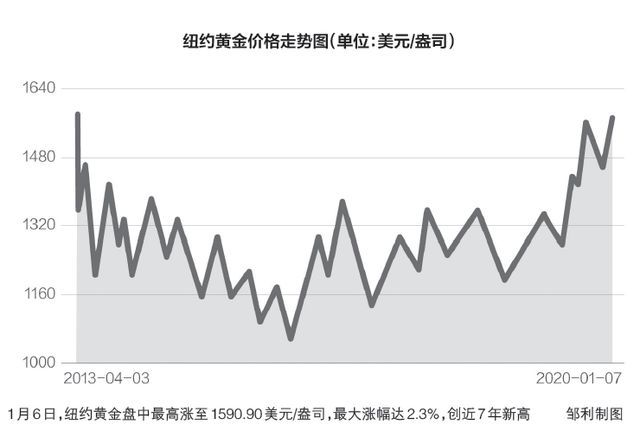 金價(jià)大幅反彈，新的機(jī)遇與挑戰(zhàn)，金價(jià)大幅反彈，機(jī)遇與挑戰(zhàn)并存