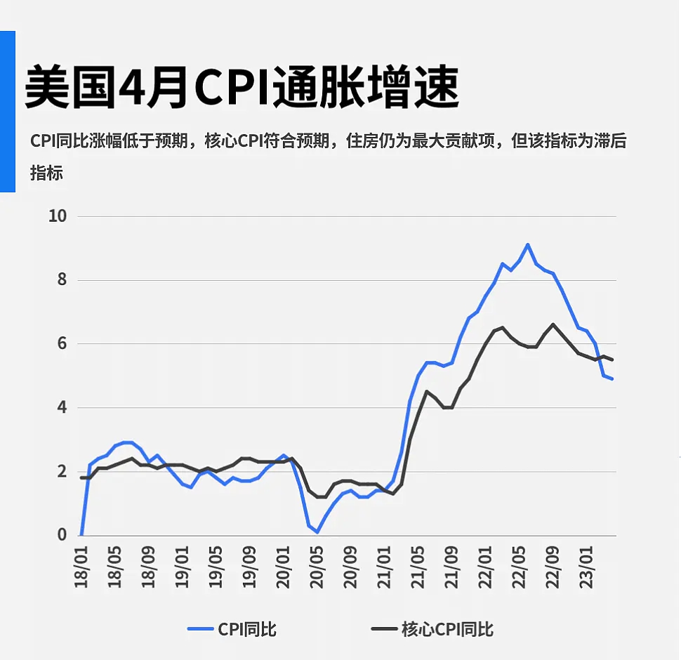 美國(guó)CPI數(shù)據(jù)對(duì)美聯(lián)儲(chǔ)決策的影響，美聯(lián)儲(chǔ)決策背后的推動(dòng)力，美國(guó)CPI數(shù)據(jù)的影響分析