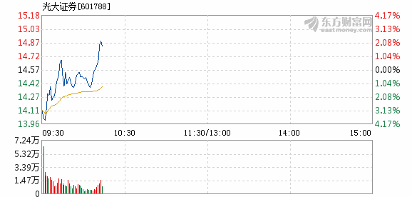 光大證券下跌5.2%，市場(chǎng)波動(dòng)背后的深層原因及應(yīng)對(duì)策略，光大證券下跌5.2%，市場(chǎng)波動(dòng)背后的原因及應(yīng)對(duì)之策