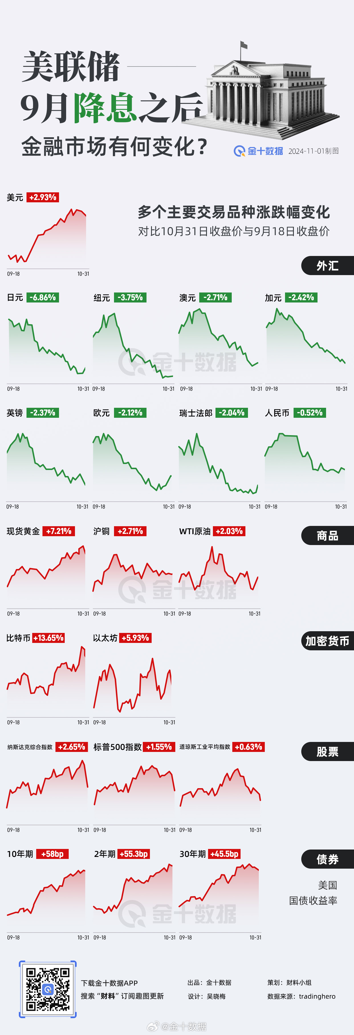 美聯(lián)儲(chǔ)降息背后的經(jīng)濟(jì)邏輯，美聯(lián)儲(chǔ)降息背后的經(jīng)濟(jì)深層邏輯解析