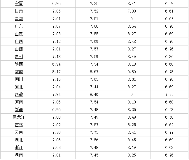 云南今日油價(jià)最新動(dòng)態(tài)分析，云南今日油價(jià)最新動(dòng)態(tài)解析