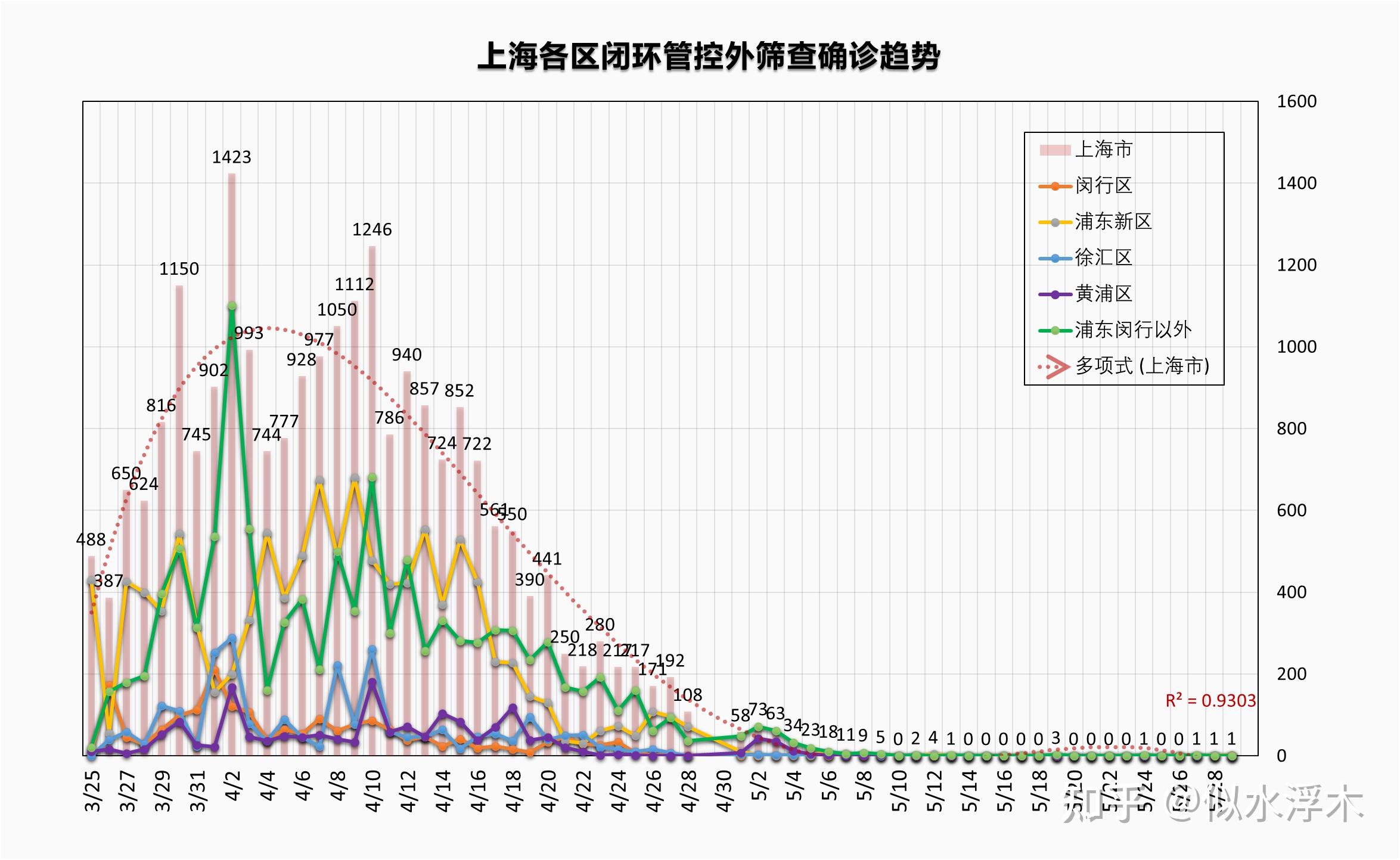 上海疫情最新影響，挑戰(zhàn)與機遇并存，上海疫情最新影響，挑戰(zhàn)與機遇并存