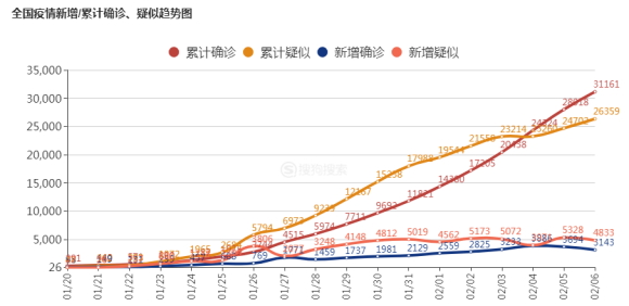 最新人數(shù)確診，全球疫情實(shí)時報(bào)告，全球疫情最新實(shí)時報(bào)告，確診人數(shù)更新