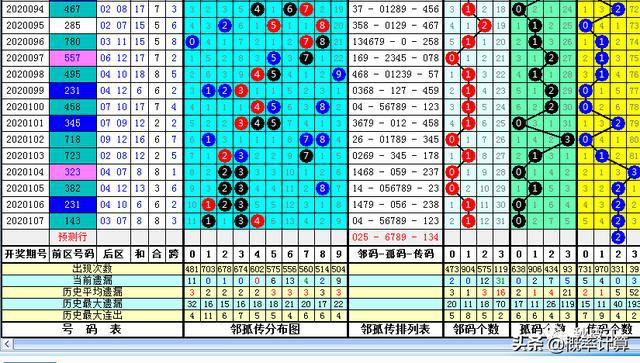 澳門(mén)天天彩免費(fèi)資料大全免費(fèi)查詢(xún),天蓬元帥是什么,全面分析應(yīng)用數(shù)據(jù)_復(fù)古版55.114