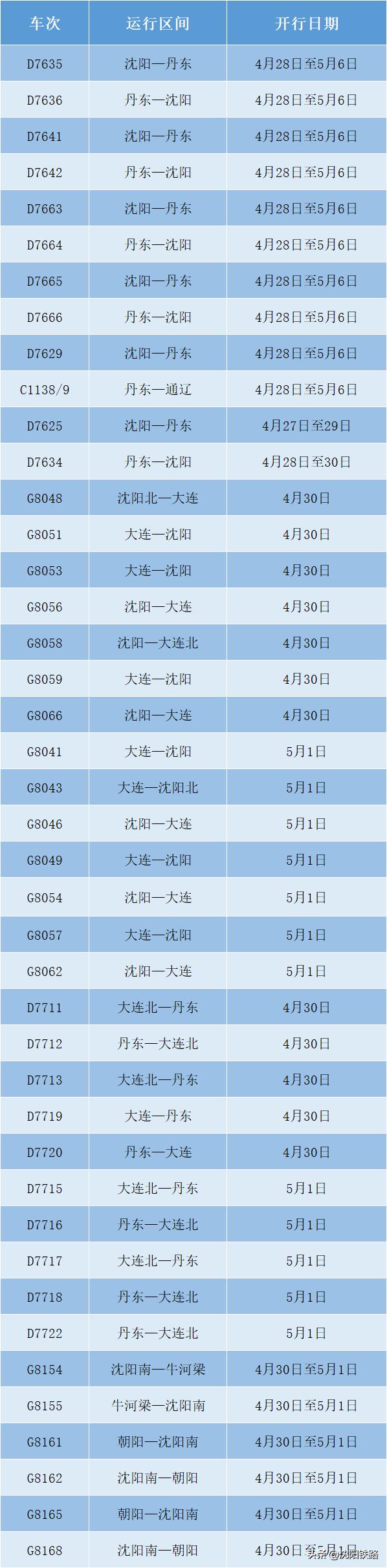 沈陽最新鐵路信息概覽，邁向現(xiàn)代化交通的新紀(jì)元，沈陽鐵路邁向現(xiàn)代化交通新紀(jì)元概覽