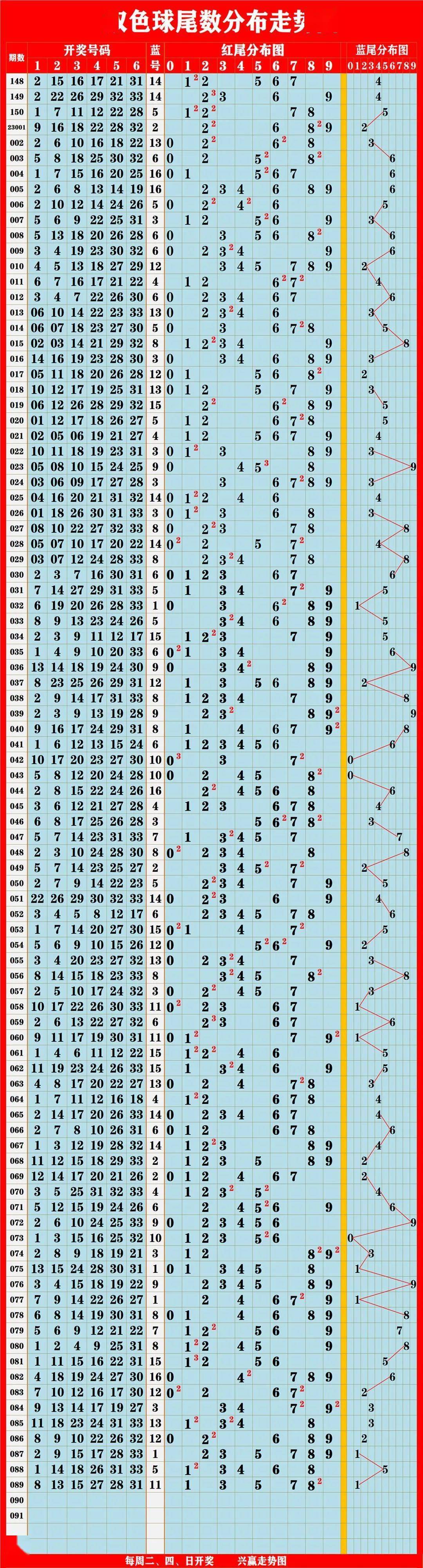 新澳門彩出號綜合走勢圖表與賭博行為的探討（不少于1958字），澳門彩出號綜合走勢圖表與賭博行為探討，深度分析超過一千字