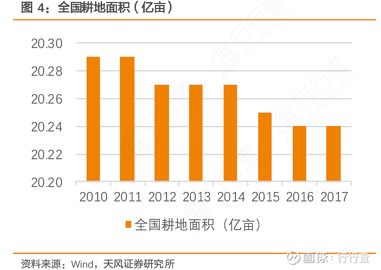 全國耕地保護現狀分析，全國耕地保護現狀深度解析