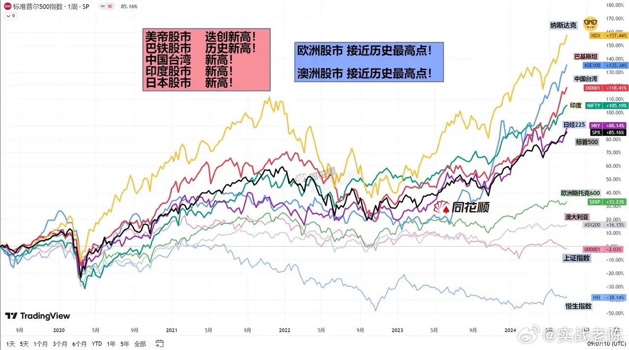 全球股市迎來(lái)大波動(dòng)新篇章，全球股市掀起新篇章的巨浪波動(dòng)