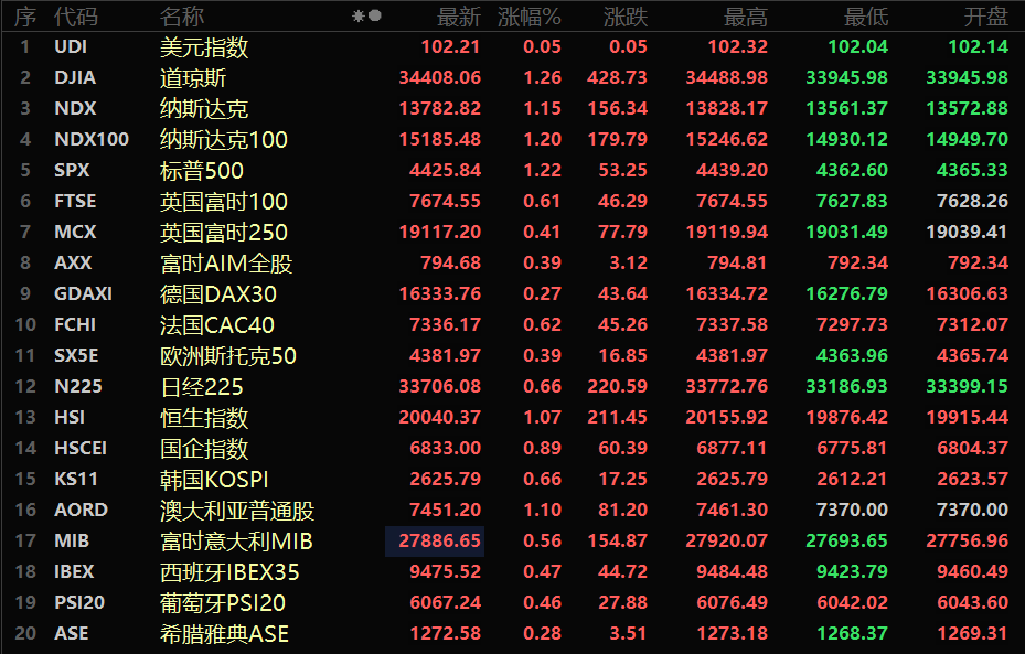 亞洲股市多數(shù)走高，繁榮背后的驅(qū)動(dòng)力與前景展望，亞洲股市多數(shù)走高，繁榮背后的驅(qū)動(dòng)力與未來(lái)展望