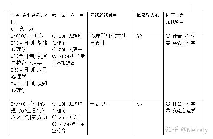 河南大學法碩考研難易程度分析，河南大學法碩考研難度解析