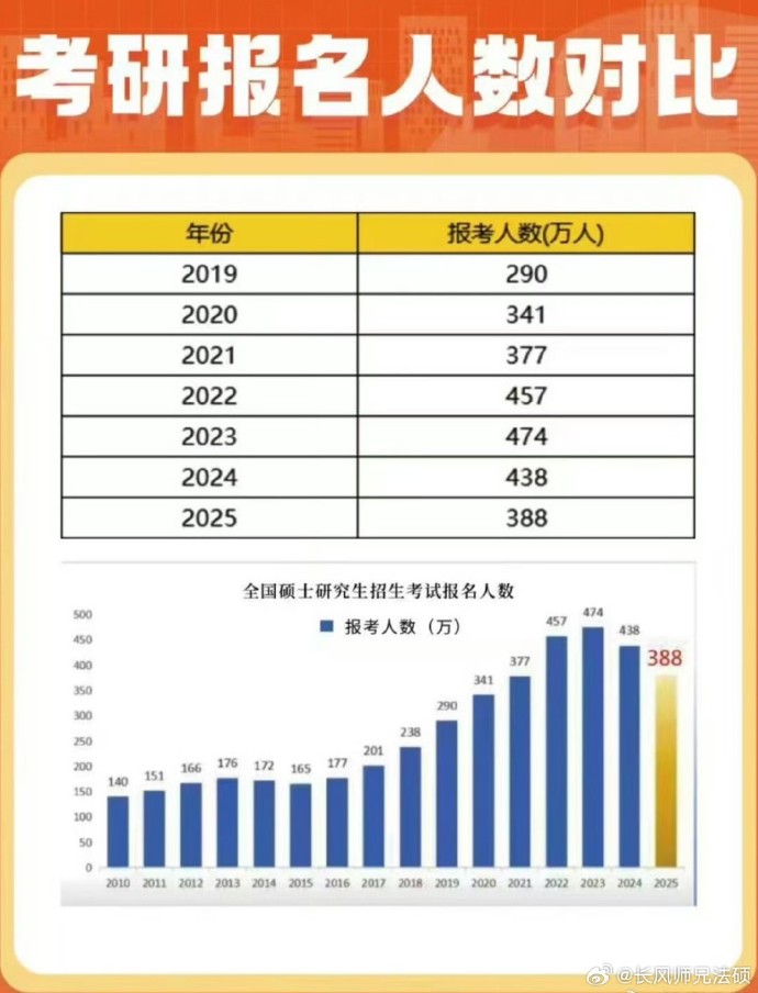 關(guān)于考研的最新消息，2025年考研趨勢展望與備考策略，2025年考研趨勢展望及備考策略，最新消息與應(yīng)對策略