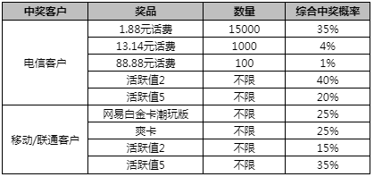 警惕網(wǎng)絡賭博陷阱，遠離非法賭博活動——以新澳門一碼一肖一特一中準選今晚為警示，警惕網(wǎng)絡賭博陷阱，遠離新澳門一碼一肖等非法賭博活動，違法犯罪問題需警惕