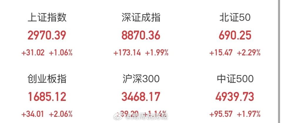 新指數(shù)收盤上漲0.06%，市場(chǎng)走勢(shì)分析與預(yù)測(cè)，新指數(shù)收盤微漲0.06%，市場(chǎng)走勢(shì)深度分析與預(yù)測(cè)