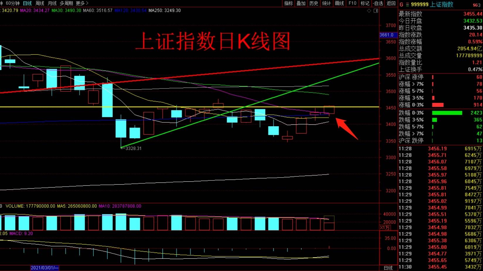 上證工業(yè)行業(yè)指數(shù)上漲，市場(chǎng)趨勢(shì)與行業(yè)發(fā)展的觀察，上證工業(yè)行業(yè)指數(shù)上漲背后的市場(chǎng)趨勢(shì)與行業(yè)觀察