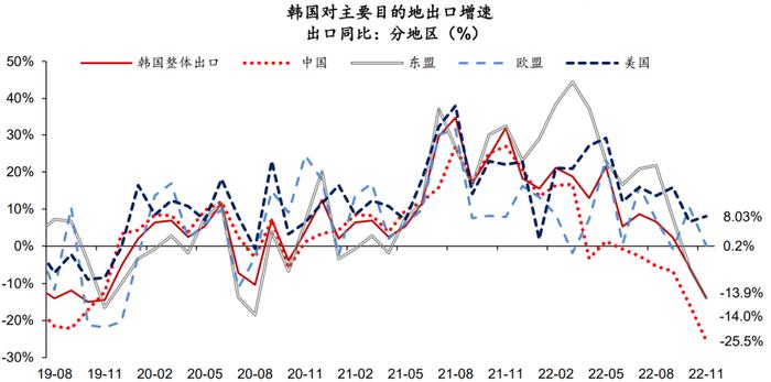 韓國(guó)出口增速在11月降至低點(diǎn)新，全球貿(mào)易逆風(fēng)下的挑戰(zhàn)與機(jī)遇，韓國(guó)出口增速在11月降至低點(diǎn)，全球貿(mào)易逆風(fēng)下的挑戰(zhàn)與機(jī)遇應(yīng)對(duì)策略