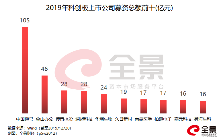 重磅！461億超級IPO來襲，資本市場迎來新一輪盛宴，資本市場盛宴開啟，重磅超級IPO達(dá)461億！