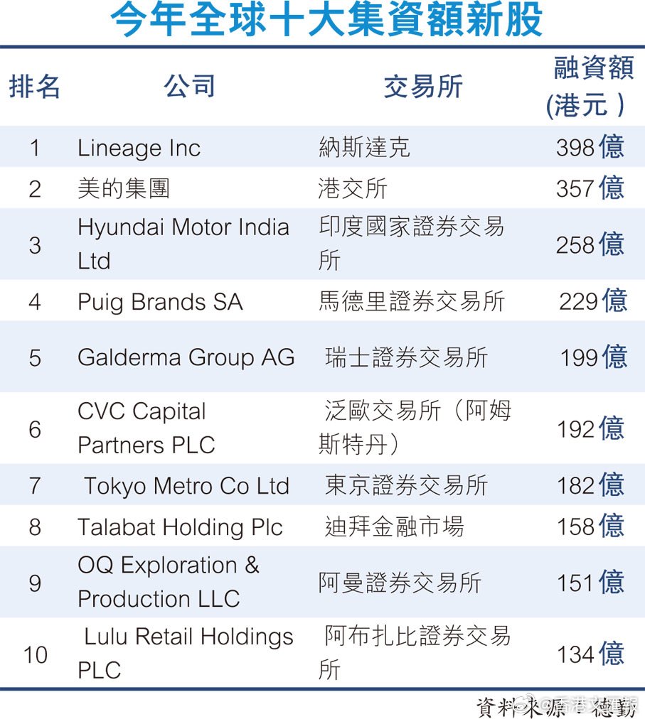 龍頭企業(yè)接踵赴港上市，新機遇與挑戰(zhàn)并存，龍頭企業(yè)赴港上市，新機遇與挑戰(zhàn)并存