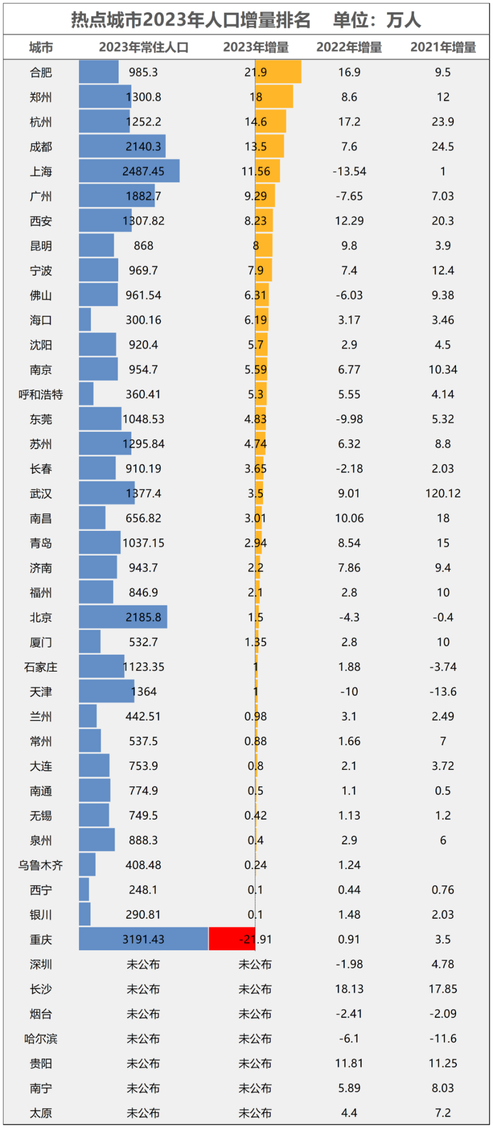 得房率破百城市名單，揭示真相與未來趨勢，得房率破百城市名單，真相揭秘與未來趨勢展望