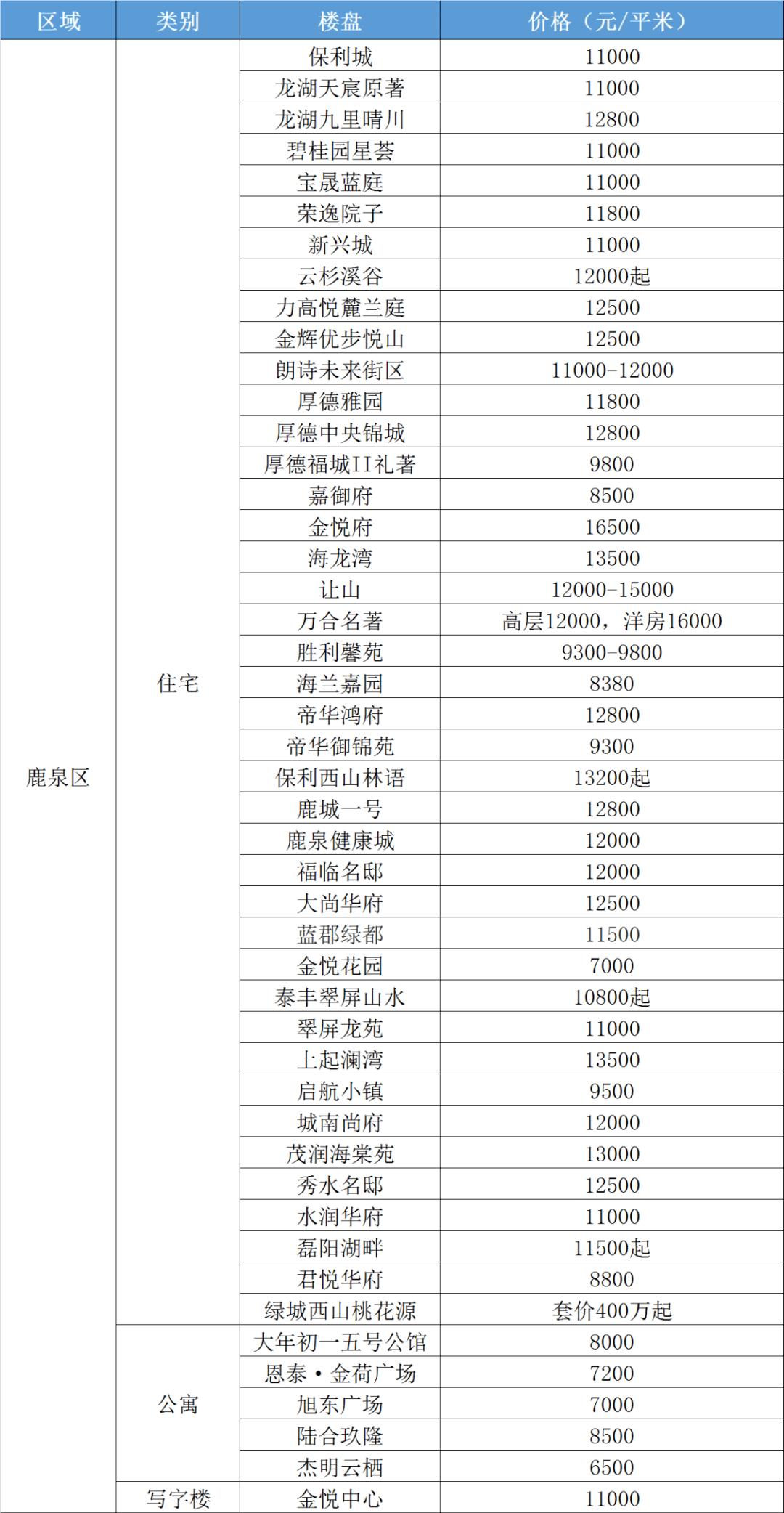 如何理解房價地價差超過25000元/平方米，房價地價差超過25000元/平方米深度解讀