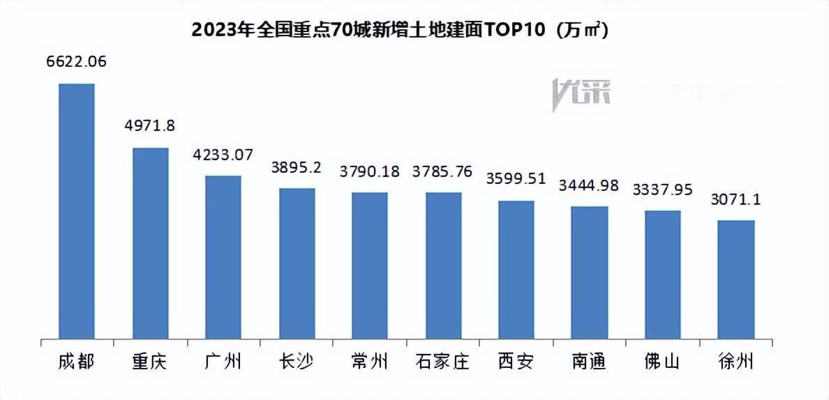 重點城市2023年土地成交情況分析，重點城市土地成交情況分析，2023年土地市場走勢解讀