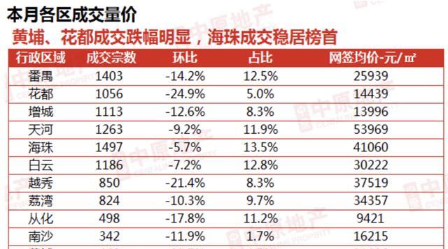 廣州房價下跌原因深度解析，廣州房價下跌原因深度探究