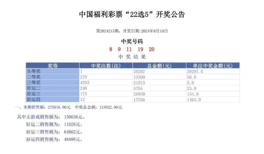 六開彩開獎結(jié)果開獎記錄2024年,詮釋解析落實(shí)_M版65.523