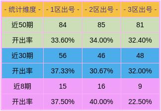 新澳門彩出號綜合走勢分析，澳門彩票走勢分析與犯罪問題探討