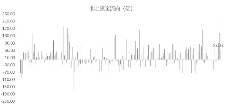 上證指數(shù)開盤下跌0.21%，市場(chǎng)新動(dòng)向解析，上證指數(shù)開盤微跌，市場(chǎng)新動(dòng)向深度解析