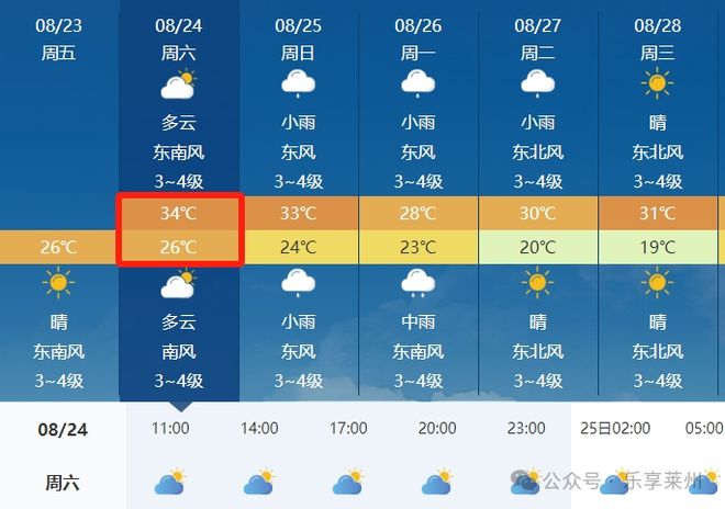 揭秘全球矚目，2024年度城市天氣最榜單揭曉新篇章，全球矚目！揭秘2024年度城市天氣最榜單全新篇章揭曉