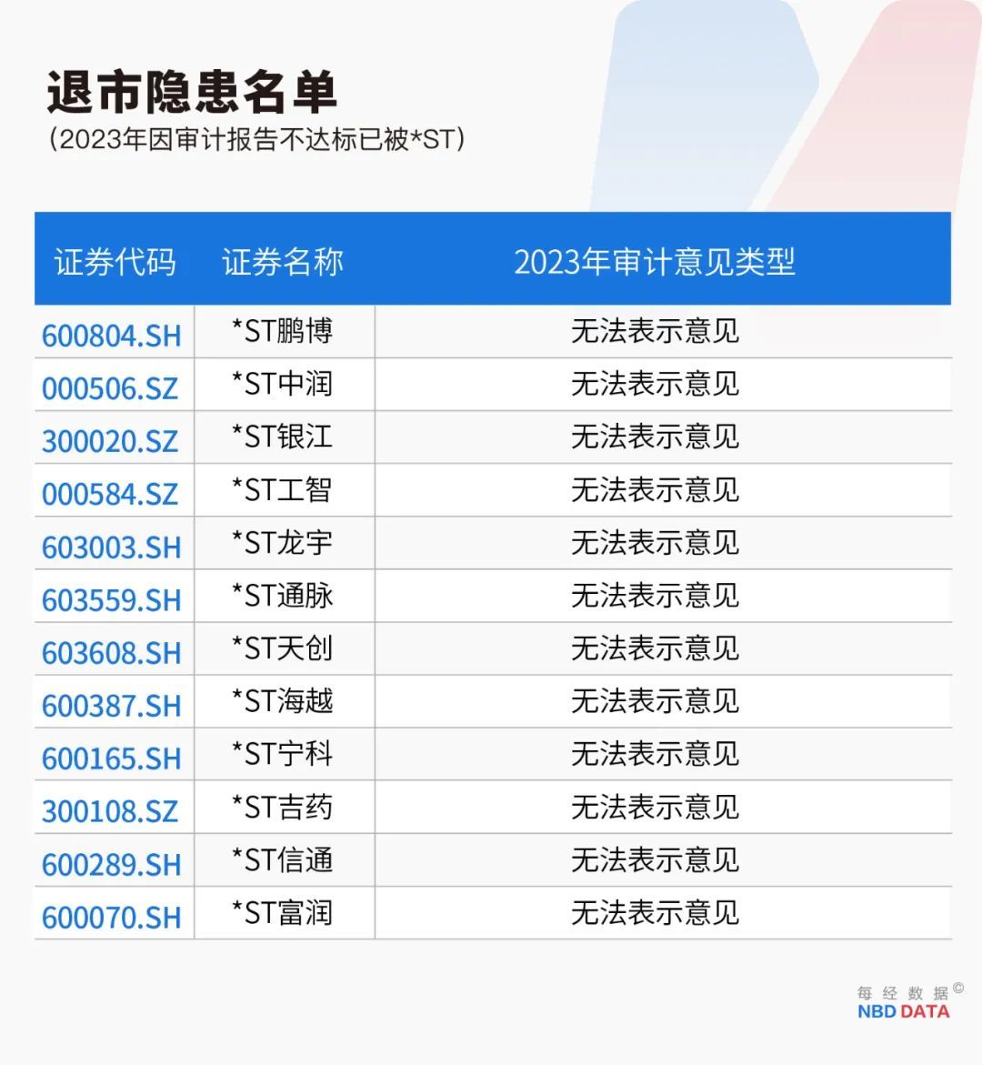 史上最嚴退市新規(guī)全面實施，重塑資本市場生態(tài)，史上最嚴退市新規(guī)全面實施，重塑資本市場新生態(tài)