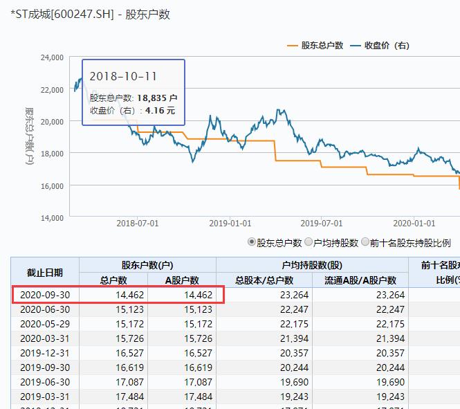 A股市值巨頭，一家市值達四百億的公司宣布購買理財產(chǎn)品，引發(fā)市場熱議，市值巨頭購買理財產(chǎn)品引發(fā)市場熱議，四百億公司的新動作