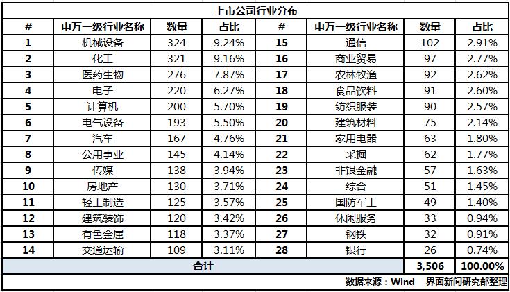 超20家A股上市公司披露公告，市場動向與前景展望，超20家A股公司披露公告，市場動向與前景展望分析