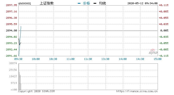 上證指數(shù)微跌0.01%背后的市場新動向，上證指數(shù)微跌背后的市場新動向分析