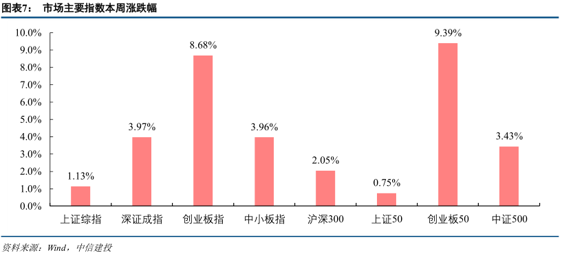 中信建投建議重視低空經濟熱，未來發(fā)展的新引擎，中信建投建議，低空經濟熱將成為未來發(fā)展的新引擎