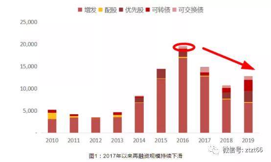 香港再融資規(guī)模將超越IPO新紀(jì)元，資本市場的新動(dòng)力與機(jī)遇，香港資本市場新動(dòng)力，再融資規(guī)模超越IPO，新紀(jì)元的機(jī)遇與挑戰(zhàn)