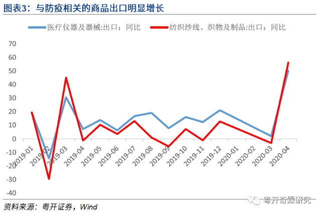 韓國(guó)出口增長(zhǎng)的原因分析，韓國(guó)出口增長(zhǎng)背后的動(dòng)因解析