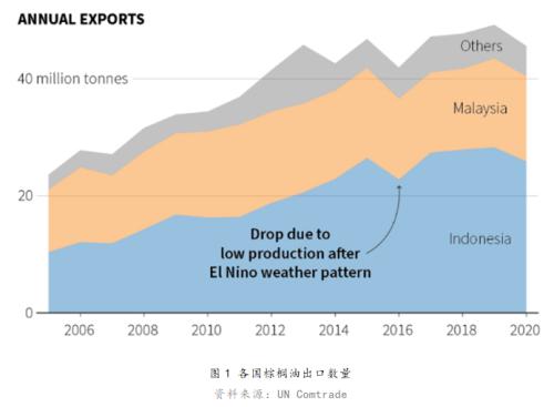 印尼財(cái)政激勵措施解讀，印尼財(cái)政激勵措施詳解