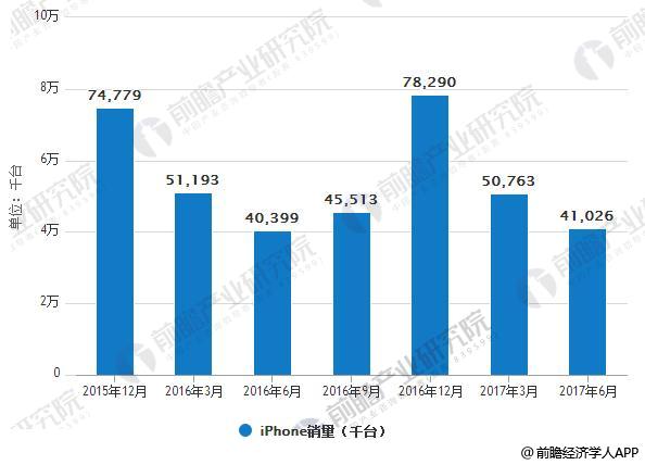 印尼貸款增長前景分析，印尼貸款增長前景分析展望