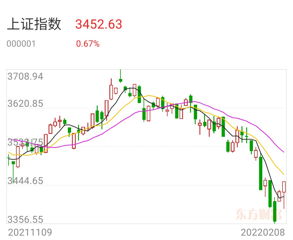 上證指數(shù)漲勢穩(wěn)健，漲幅達0.44%——市場走勢分析與展望，上證指數(shù)漲勢穩(wěn)健，漲幅達0.44%，市場走勢深度分析與展望