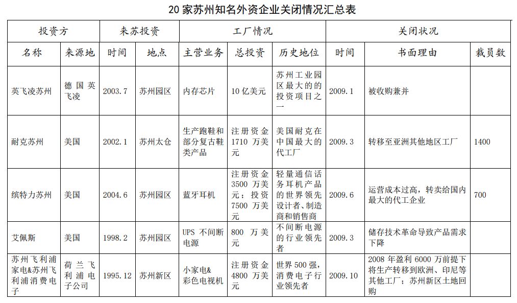 蘇州大量外企撤資現(xiàn)象，官方回應(yīng)與深度解析，蘇州外企撤資現(xiàn)象揭秘，官方回應(yīng)與深度剖析