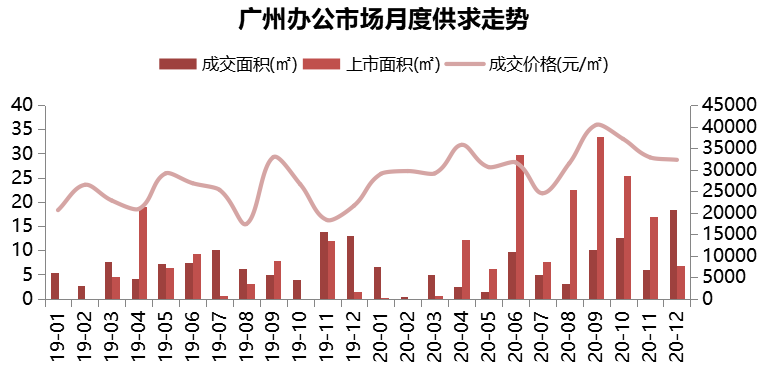 廣州樓市最新走勢(shì)分析，廣州樓市最新動(dòng)態(tài)及走勢(shì)分析