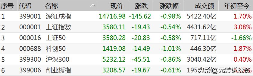 上證指數(shù)漲1%新，市場走勢分析與展望，上證指數(shù)漲勢持續(xù)，市場走勢分析與展望，漲勢不止，未來展望揭秘！